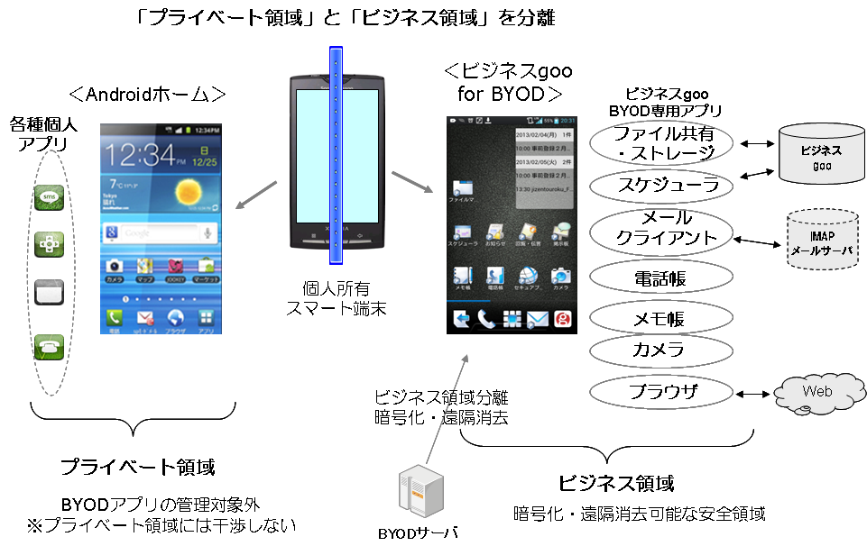 ビジネスgoo for BYOD画面_機能イメージ