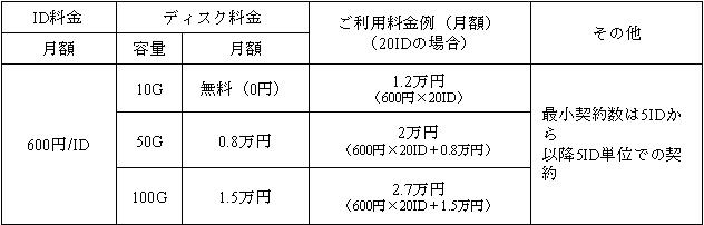 ビジネスgoo for BYOD価格表