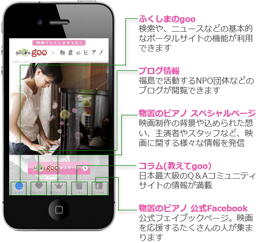 ふくしまのgoo×映画「物置のピアノ」アプリ