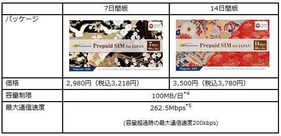 Prepaid SIM for JAPAN